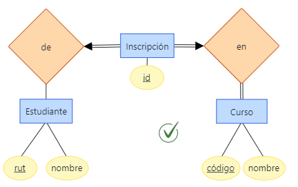 er_relacion_como_entidad.png er_relacion_como_entidad.png