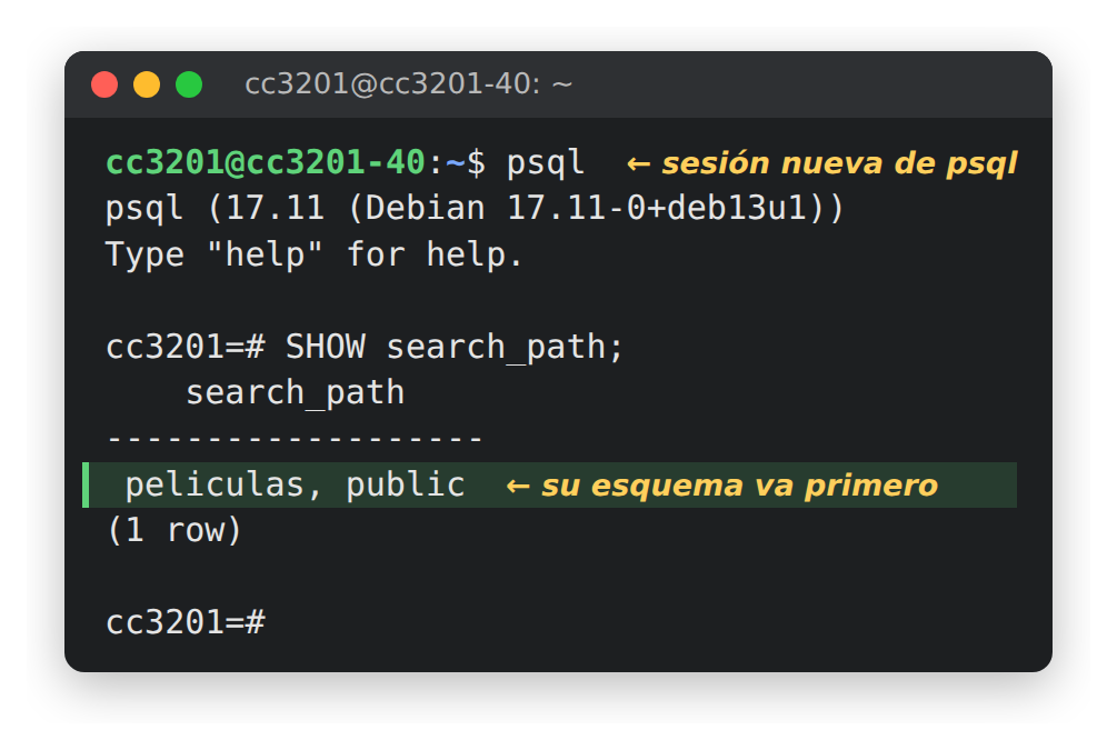 SHOW search_path en una sesión nueva SHOW search_path en una sesión nueva